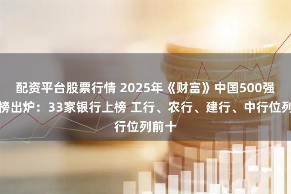 配资平台股票行情 2025年《财富》中国500强排行榜出炉：33家银行上榜 工行、农行、建行、中行位列前十